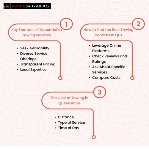 How to Find Reliable Towing in QLD infographics Image