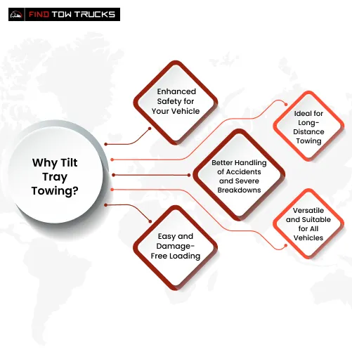 Top Reasons to Choose a Tilt Tray Towing for Your Vehicle Banner infographics Image