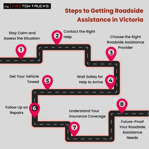 What To Do When You Need Roadside Assistance In Victoria Infographics Image