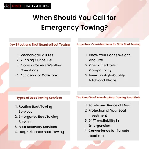 What You Should Know About Boat Towing Infographics Image